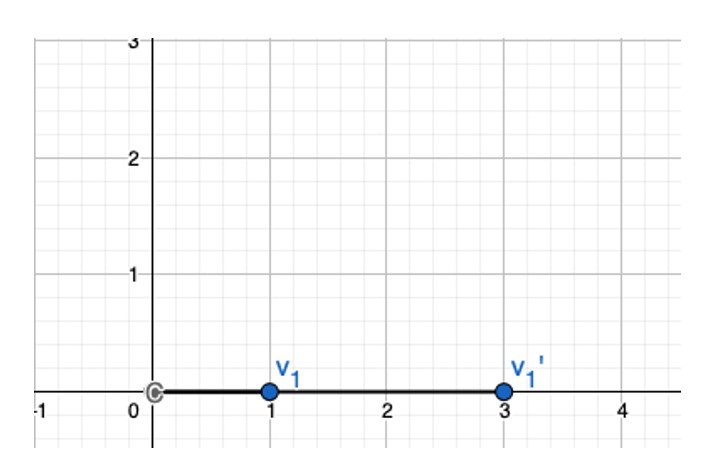 Vector representation