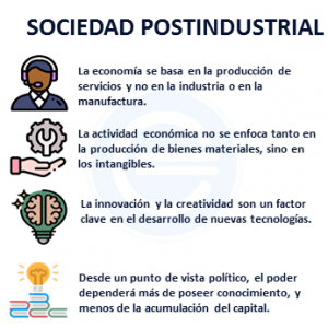 Sociedad Postindustrial