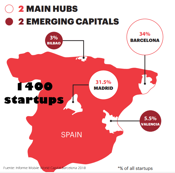 Startups Mapa Localizacion