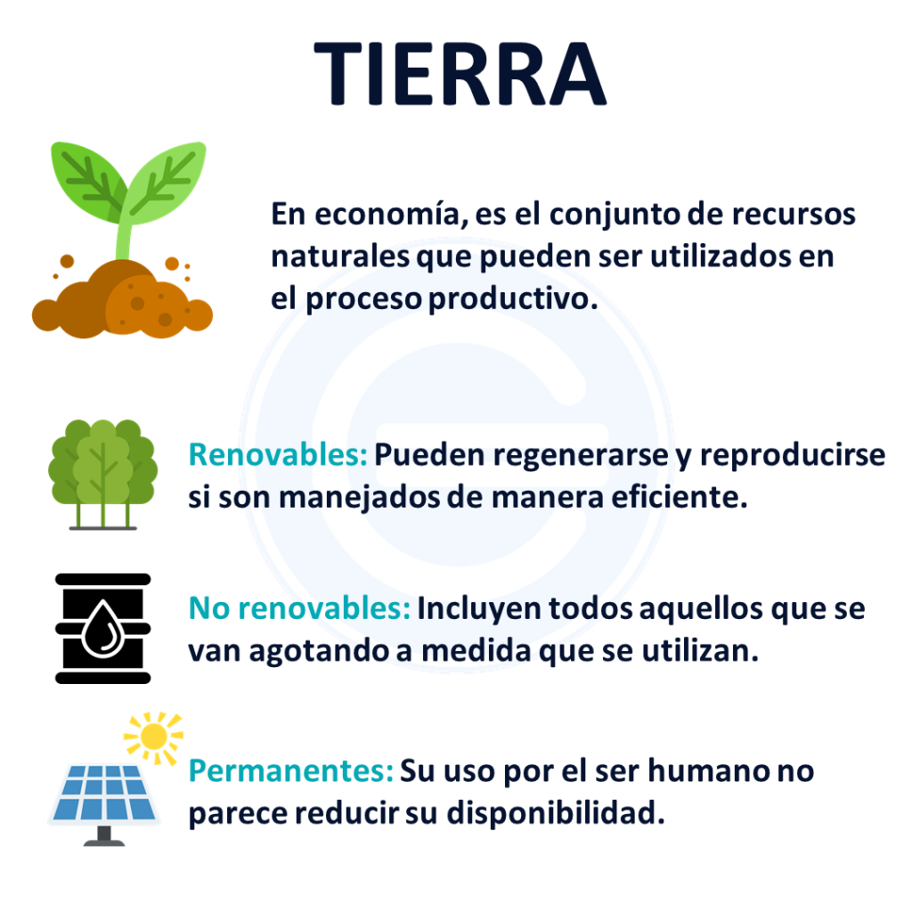 Tierra