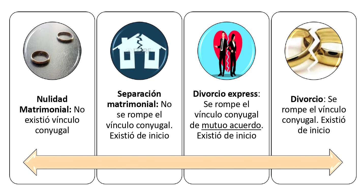 Divorcio Exprés | Economipedia