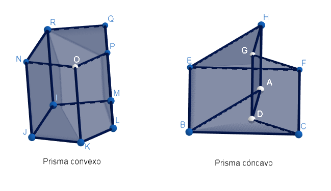loto Deducir versus Tipos de prismas - Qué es, definición y concepto | 2022 | Economipedia