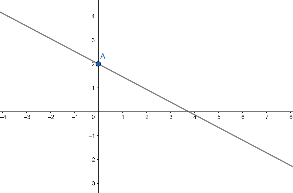 Tipos De Rectas Qué Es Definición Y Concepto 5762