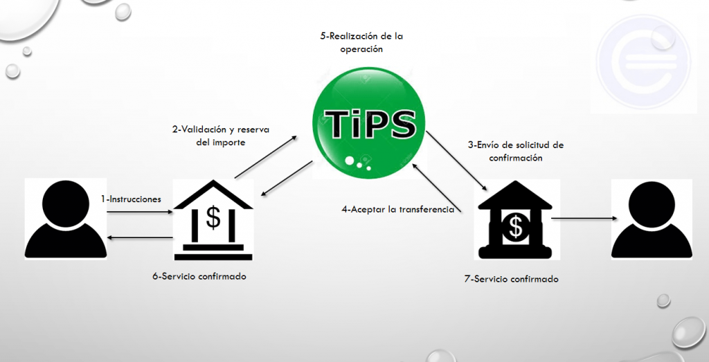 Transferencias Instantaneas 1
