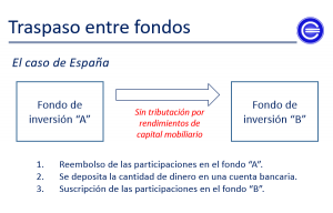 Traspaso Entre Fondos España