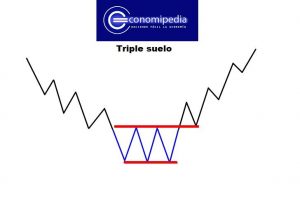 Triple Suelo