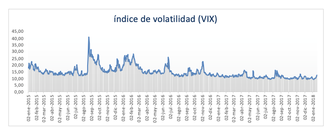 índice De Volatilidad Vix 1